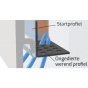 Voorbeeld Ventilatieprofiel - Duafort gevelbekleding van kunststof